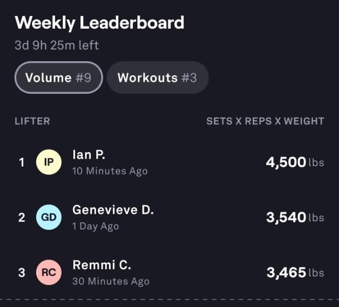 Weekly leaderboard showing team engagement and workout stats
